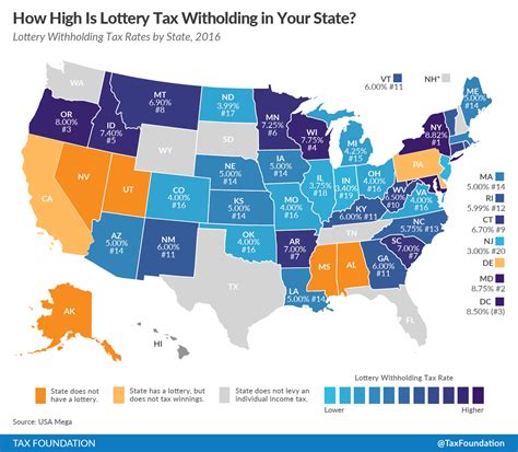 lottery tax rates by state.